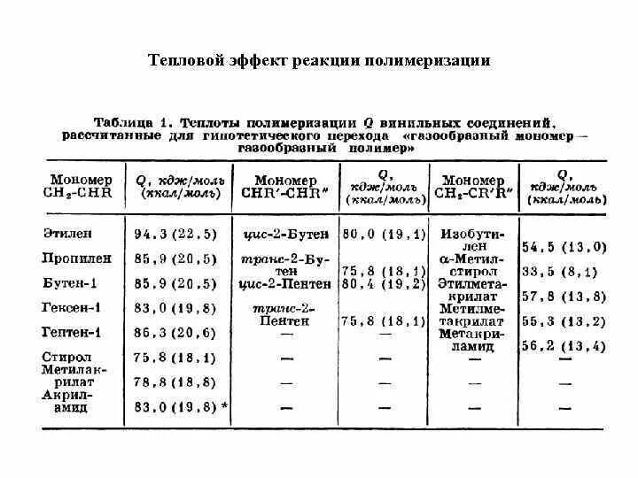 Ответы Mail.ru: Задача по химии