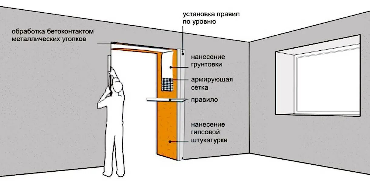 Установка рву