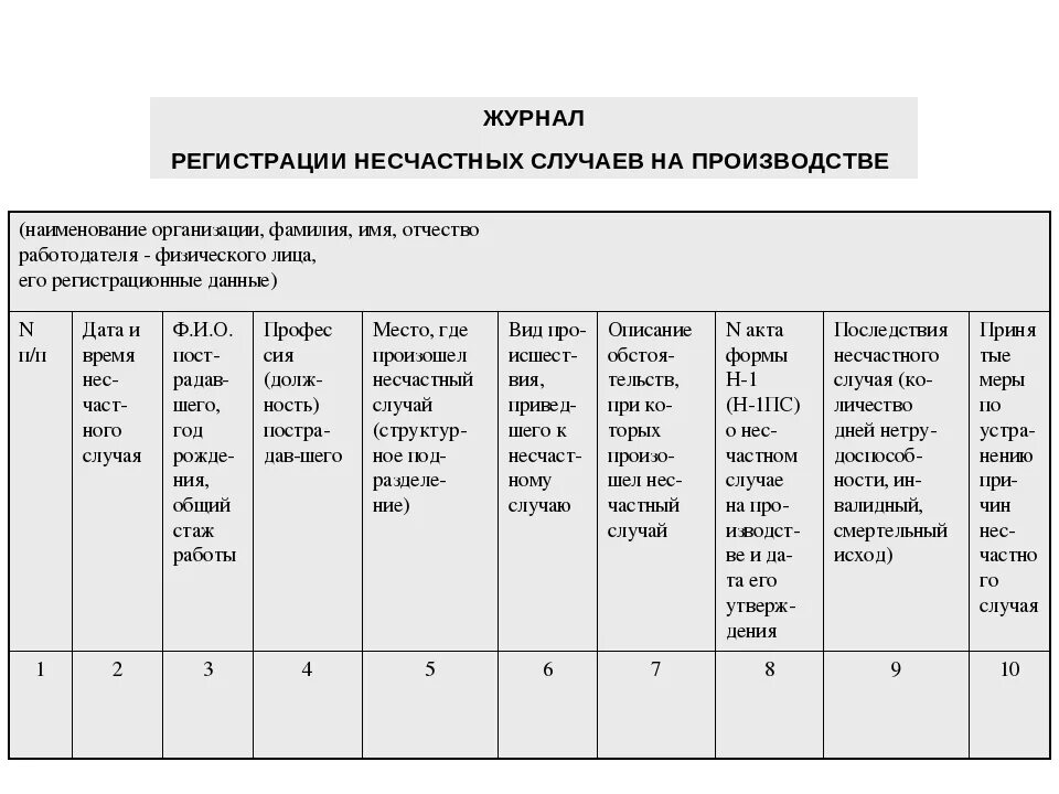 Учет микротравм 2025. Журнал регистрации несчастных случаев на производстве. журнал регистрации несчастных случаев на производстве форма 9. журнал регистрации несчастных случаев образец. журнал учета несчастных случаев на производстве образец.