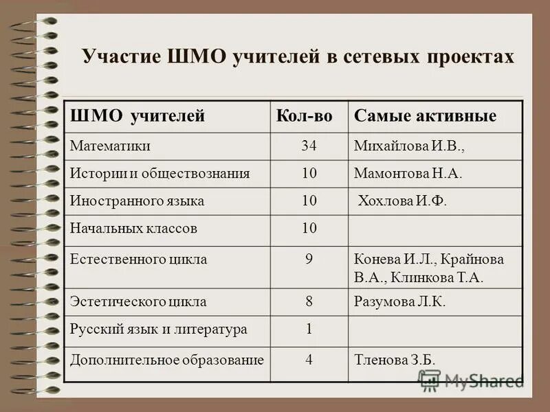 план шмо русский язык и литература