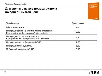 Какой тариф самый дешевый для звонков