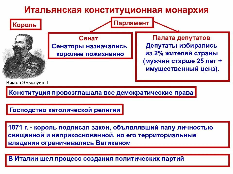 Италия время реформ и колониальных захватов кратко. Конституционная монархия в италии в 19 веке. италия время реформ и колониальных захватов виктор эммануил 2. политические партии в италии 19 века. политическая система италии 19 века.