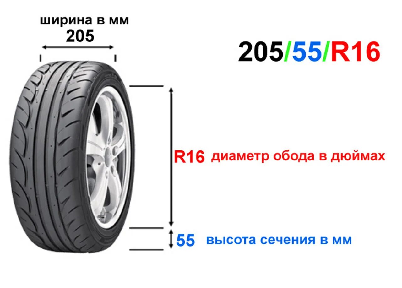 Размер резины 15 радиус