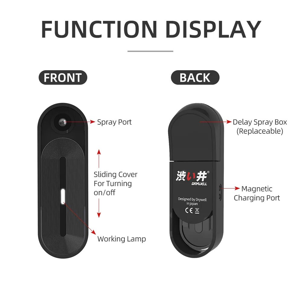 Drywell смазка. Delay spray. Гиалурон для интимной зоны. Drywell. Drywell.