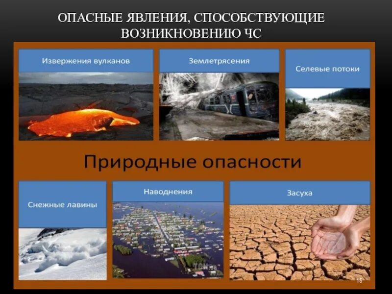 Последствия опасных явлений природы. Опасные явления. Опасные явления природы. Примре опасных природных явлений. Сообщение об опасном природном явлении.