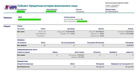 Кредитная история д