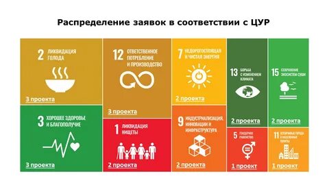 Телефоны цур