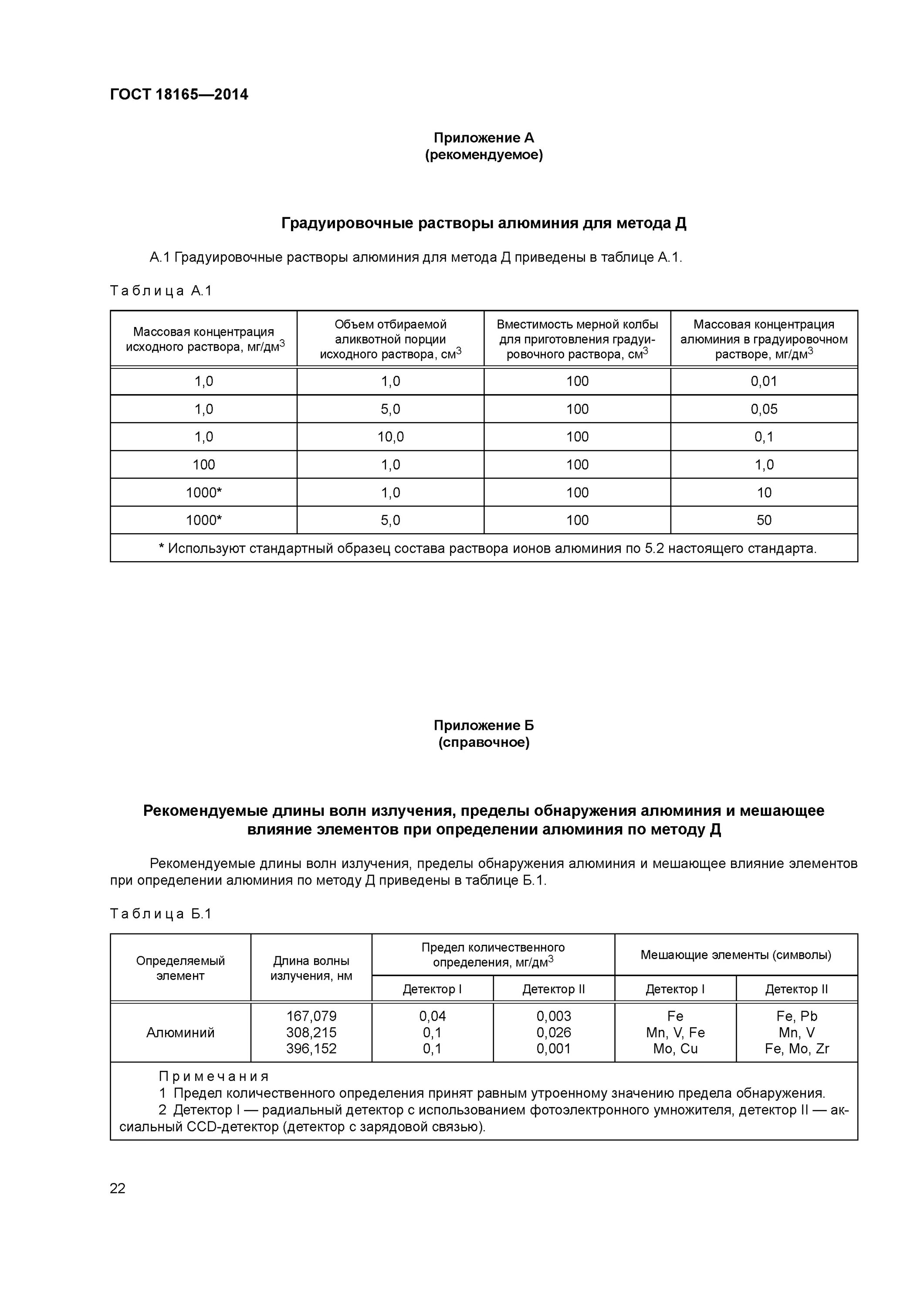 Определение содержания алюминия. В стабилометре исследуется свойство грунта. Определение алюминия в воде фотометрическим методом. Определение алюминия в воде гост. Гост 18165-2014.