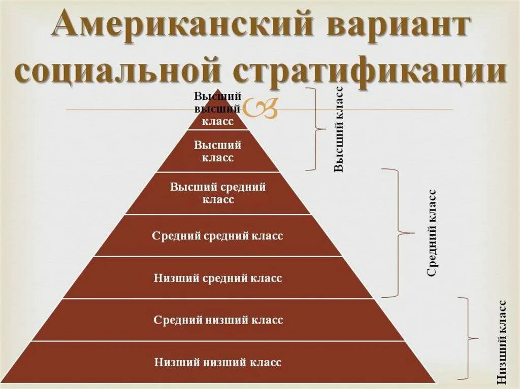 Иерархия положения в обществе