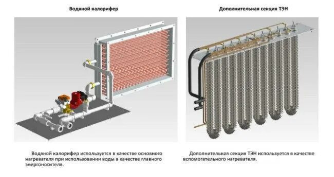 Установка водяных калориферов. Калорифер водяной с ТЭНОМ для приточной вентиляции. Калорифер водяной состав. Теплообменник для вентиляции водяной схема. Теплообменник калорифер водяной.