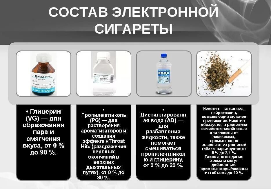 Что содержится в сигарете вещества. Процент никотина в сигорет. Крепость солевой жидкости для электронных сигарет таблица. Состав сигареты. Сигареты состав вредных веществ.