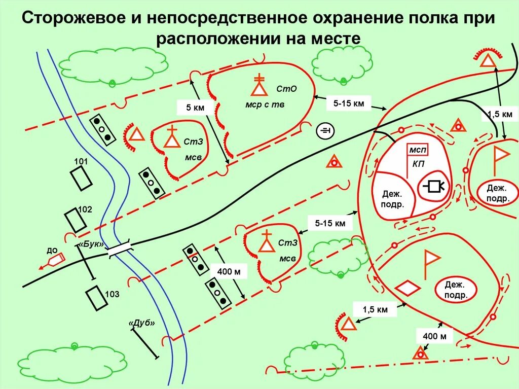 Развертывание сил охраны. Схема охраны и обороны ба Альона. Взвод в Сторожевом охранении схема. Схема опорного пункта танковой роты. Сторожевое охранение и оборона схема расположения.