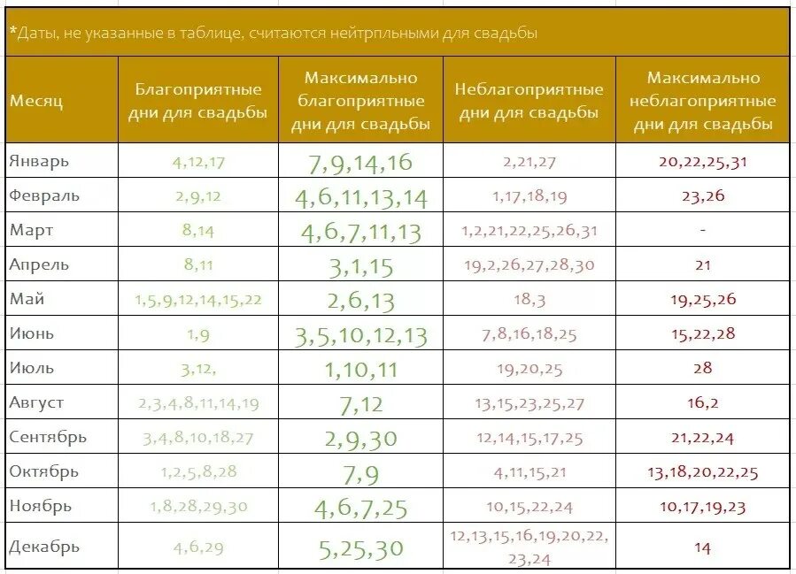 Благоприятные года для брака. Благоприятные дни для свадьбы в 2025. благоприятные дни для свадьбы в 2025 году. красивые даты для свадьбы в 2025. удачные даты для свадьбы в 2025 году.