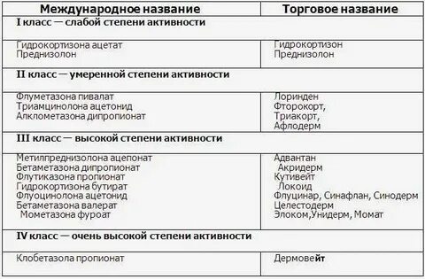 Слабый 1