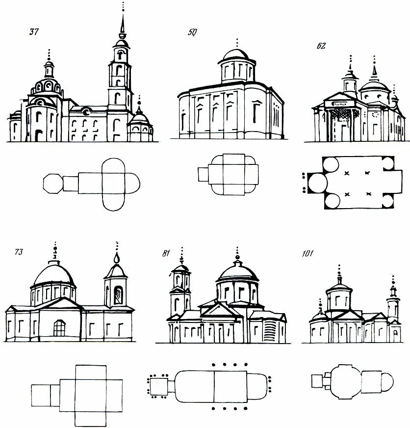 Форма православного храма. Архитектурный Тип храма. Архитектурные типы христианских храмов. Формы храма православного. Названия архитектурных форм храмов.