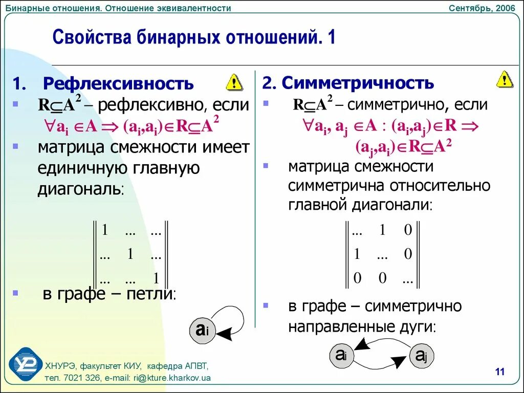 Рефлексивное отношение дискретная математика. Матрица транзитивного бинарного отношения. Построение матрицы бинарных отношений. Свойства бинарных отношений дискретная математика.