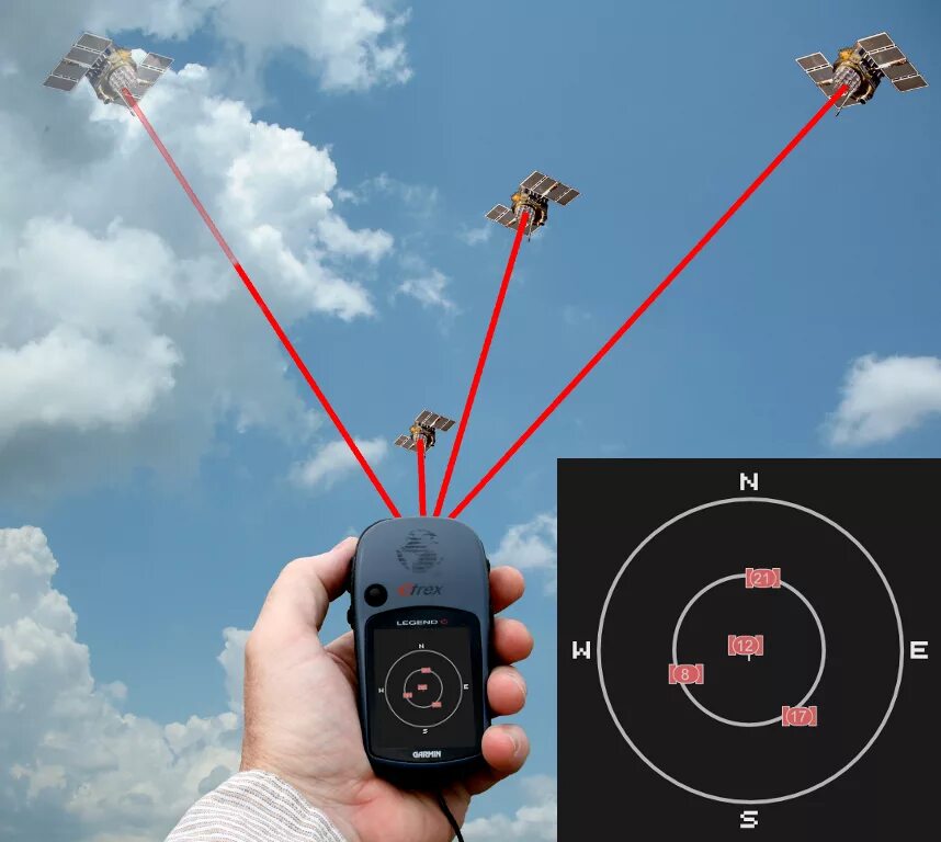 Точность системы gps. Точность hdop. gdop. hdop что это.