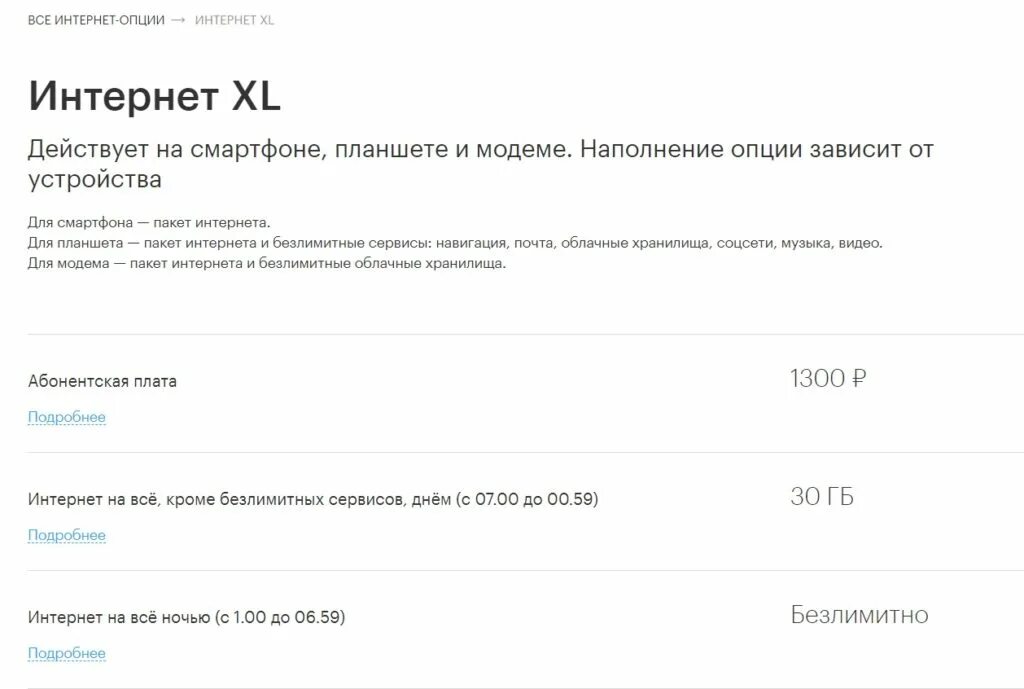 Мегафон тарифы интернет для модема 4g. МЕГАФОН тарифы для модема. Безлимитный интернет для модема. МЕГАФОН тарифы с безлимитным интернетом для модема. МЕГАФОН интернет пакеты.