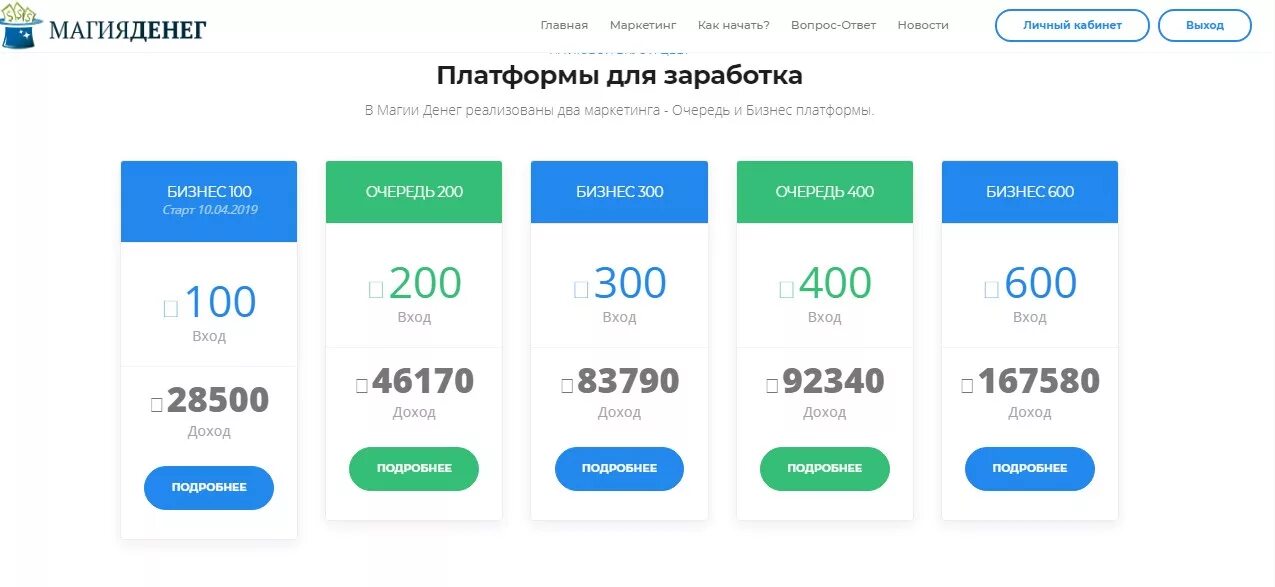 Платформа для заработка. Площадки для заработка денег. Платформы для заработка денег. Платформа для заработка денег с выводом.