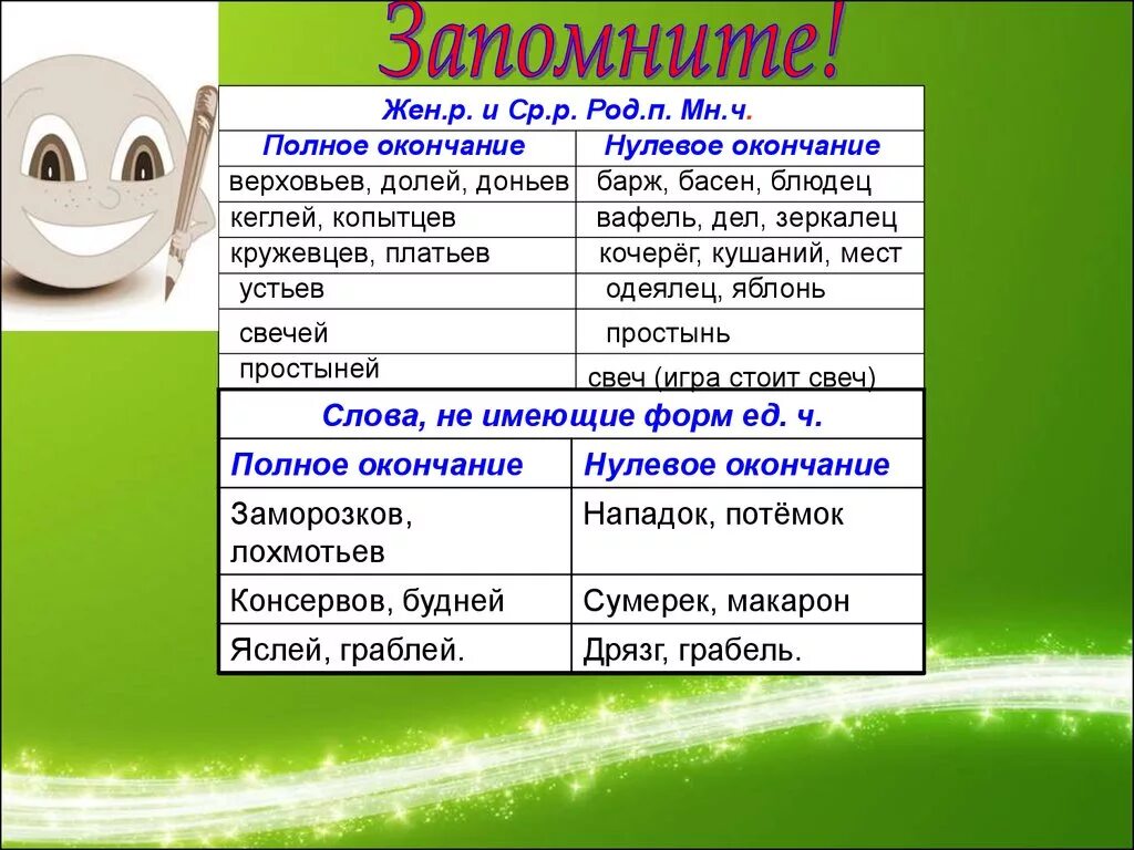 Нулевое окончание. Слова с нулевым окончанием. Слова имеющие нулевое окончание. Окончание нулевое окончание. Нулевое окончание есть в словах