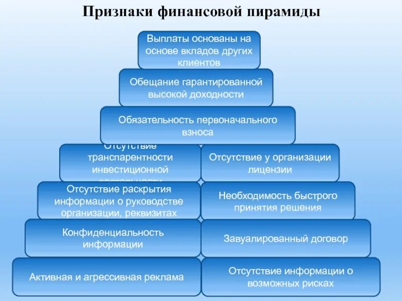 5 признаков финансовой пирамиды. Отличительные черты финансовой пирамиды. Призраки финансовых пирамида. Признаки финансовой пирамиды являются. Характерные черты финансовых пирамид.