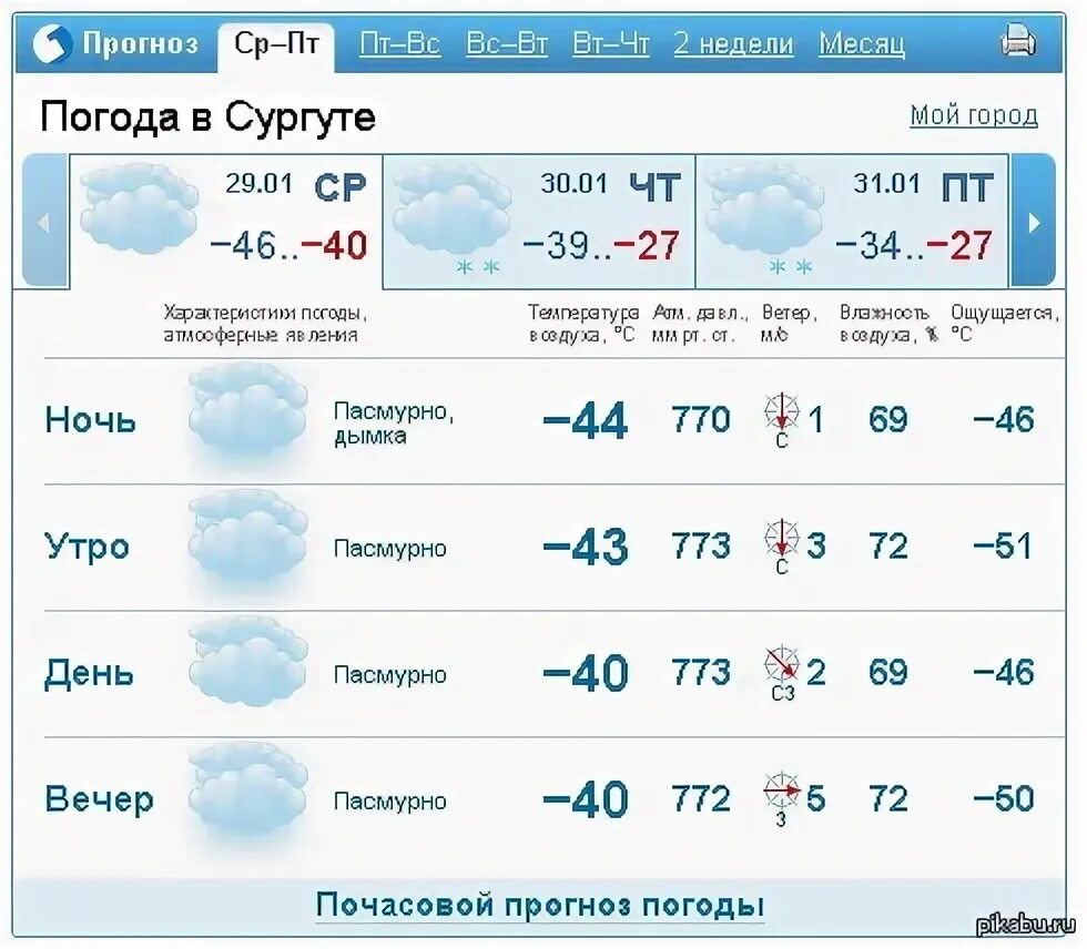 Погода. Погода в Сургуте. Сургут ветер. Сургут климат. Прогноз погоды мелеуз на 3