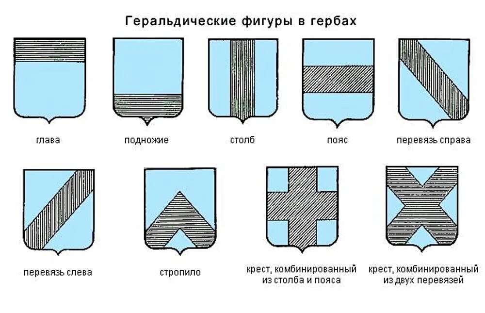 Язык символов герба. Знаки геральдики. Основные геральдические символы.