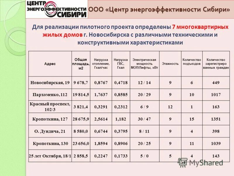 узнать площади мкд