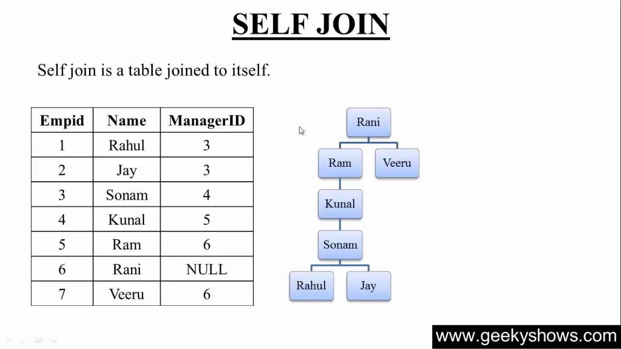 Слово join. Таблица join SQL. Self join. Join примеры таблицы. Типы соединения таблиц в SQL.