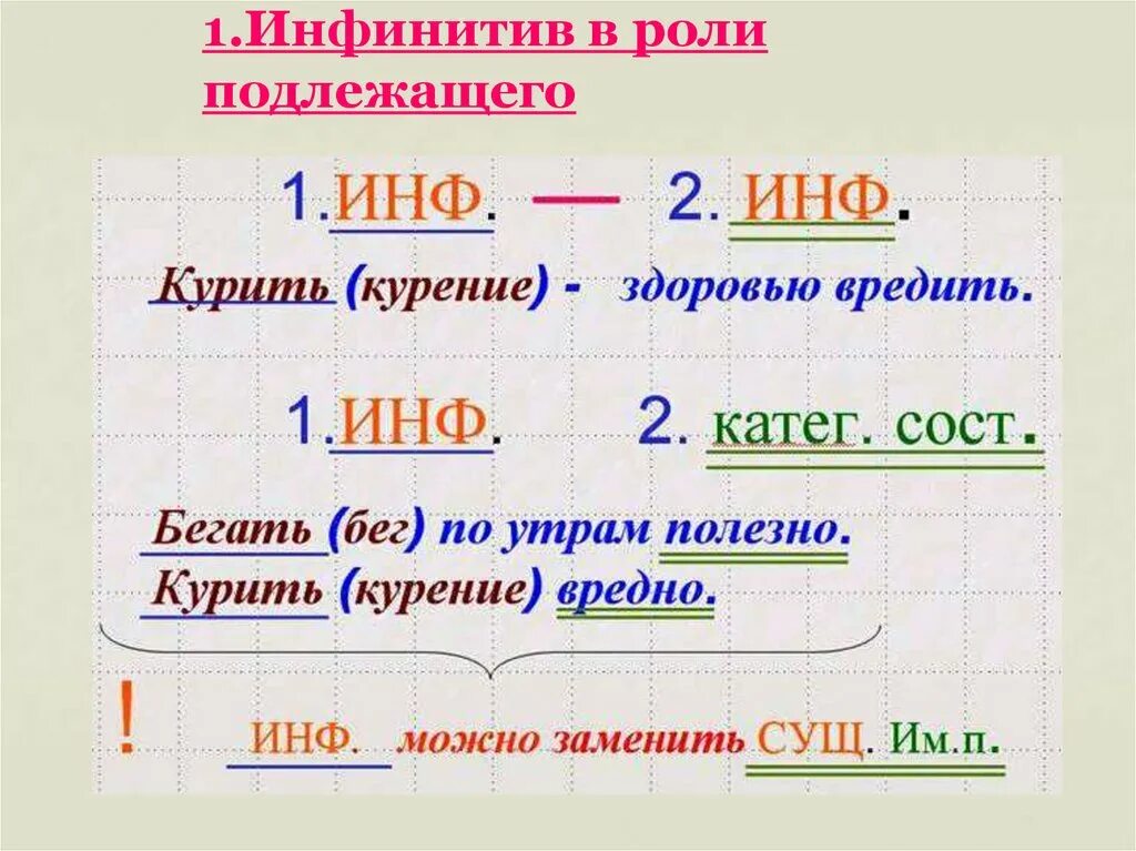 Инфинитив и его грамматические свойства. Инфинитив в роли подлежащего. Инфинитив в роли подлежащего примеры. Глагол в роли подлежащего. Инфинитив глагола в роли подлежащего.