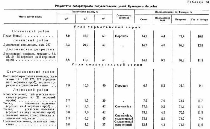 Положение относительно транспортных путей кузнецкого бассейна. Уголь кузнецкий характеристики. калорийность угля кузнецкого. угольные бассейны таблица 9 класс. характеристики угольных бассейнов кузнецкий.