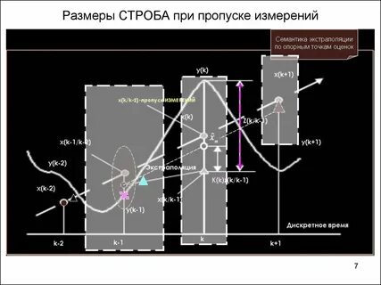 Динамической описывающей