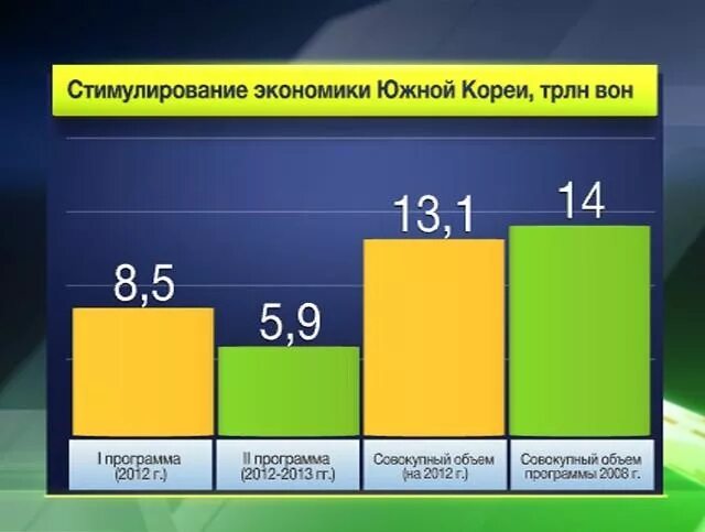 Экономика южной россии