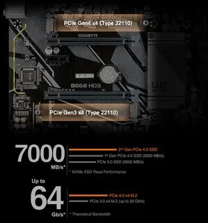 Gigabyte b560 hd3