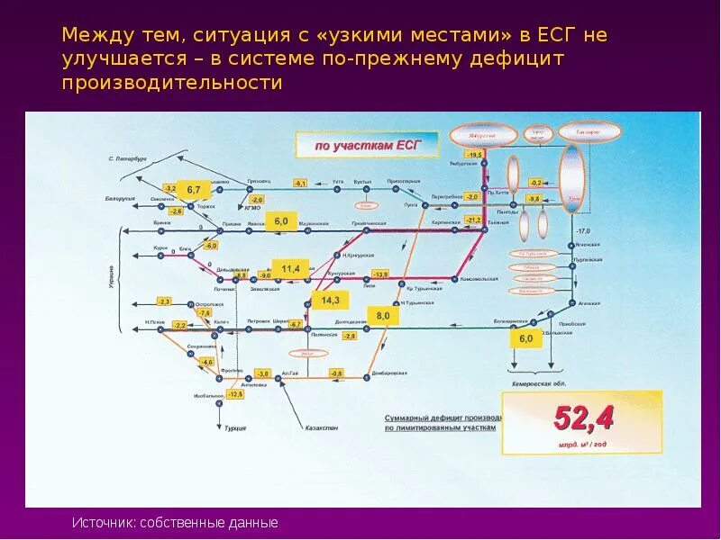 Что входит в единую систему газоснабжения. Единая система газоснабжения. единая система газоснабжения схема. структура газоснабжения. состав единой системы газоснабжения.