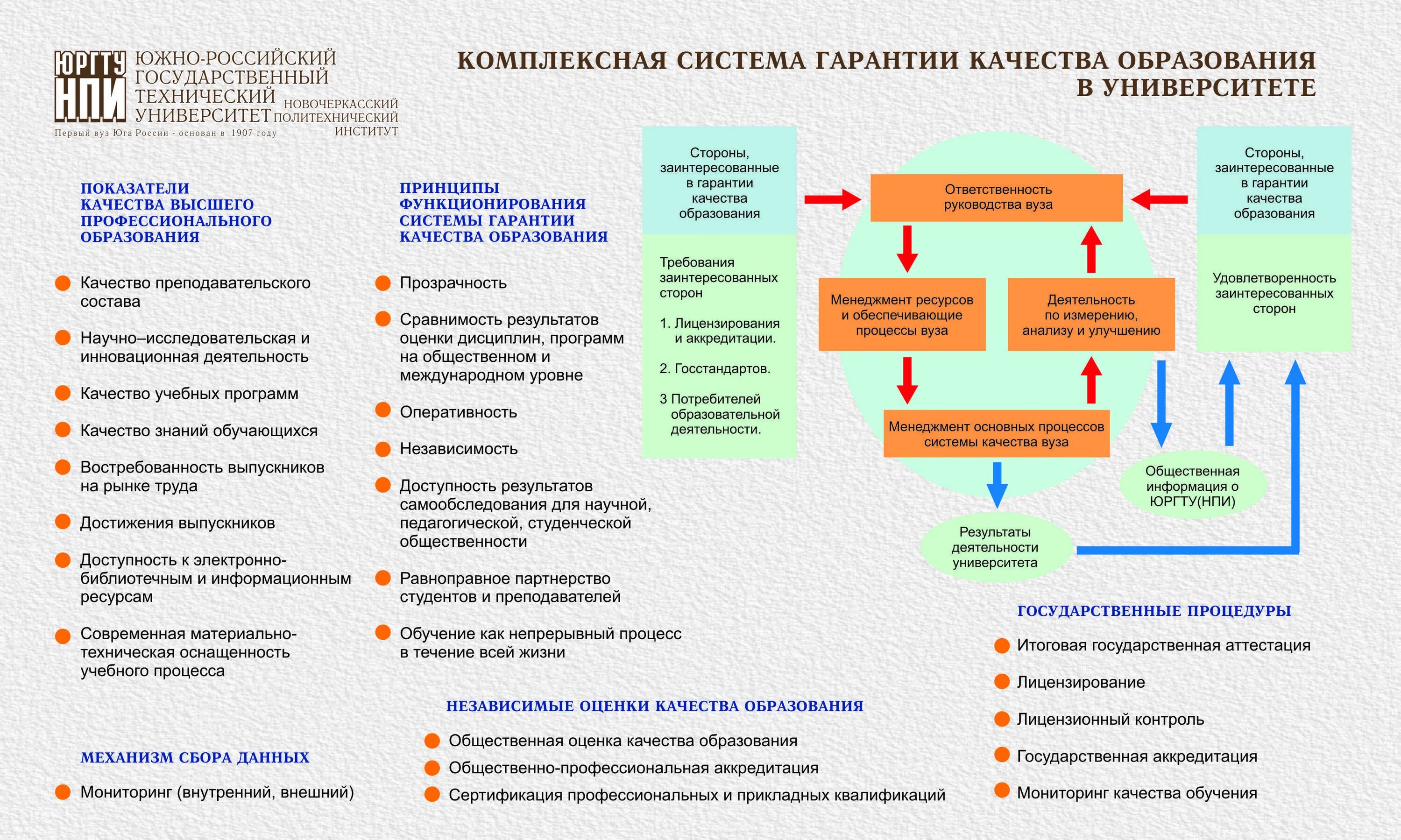 Управление качеством вуза. Показатели качества образования в вузе. Повышение качества образования в вузе. Внутренняя система оценки качества образования в вузе. Критерии качества образования в вузе.