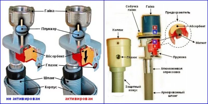 принцип работы шланга аквастоп. аквастоп для стиральной машины bosch. клапан аквастоп для посудомоечной машины bosch устройство. датчик аквастопа bosch стиральной машины. принцип работы аквастопа.