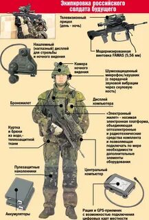 Охарактеризуйте военное снаряжение