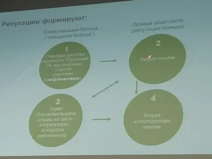 Аналитика контекст