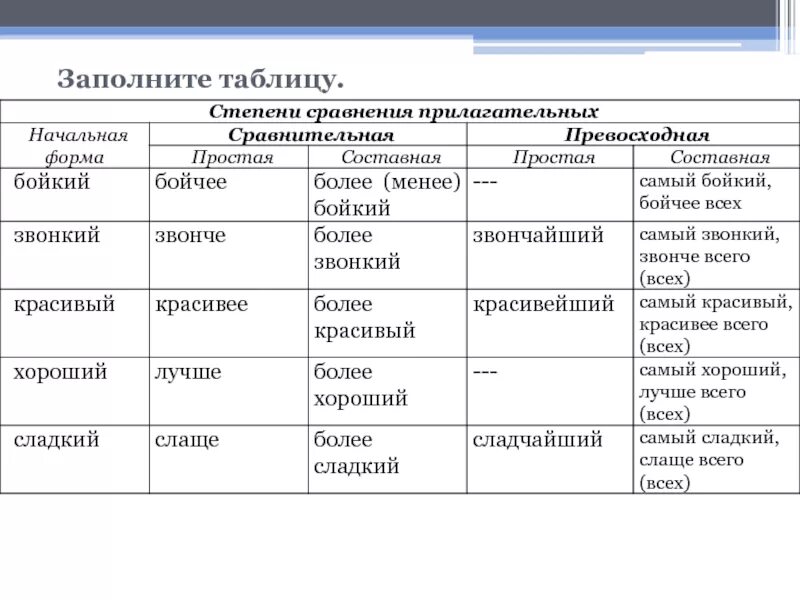 Сравнительная степень слова простой