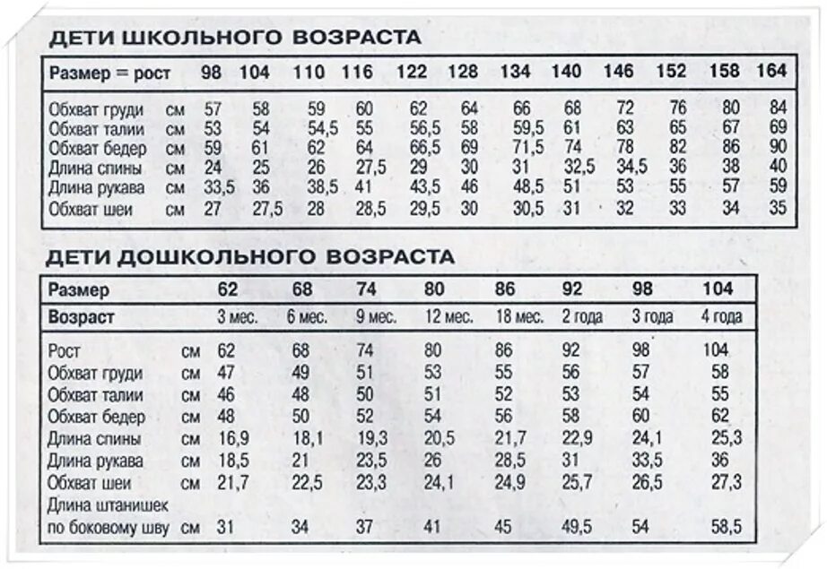 рост и возраст детей таблица до года размер. размерная сетка детской одежды по возрасту 11 лет. таблица размерной сетки детской одежды. стандарты размеров детей. размерная сетка для детей по возрастам.