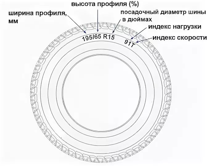 Рено летняя резина размеры