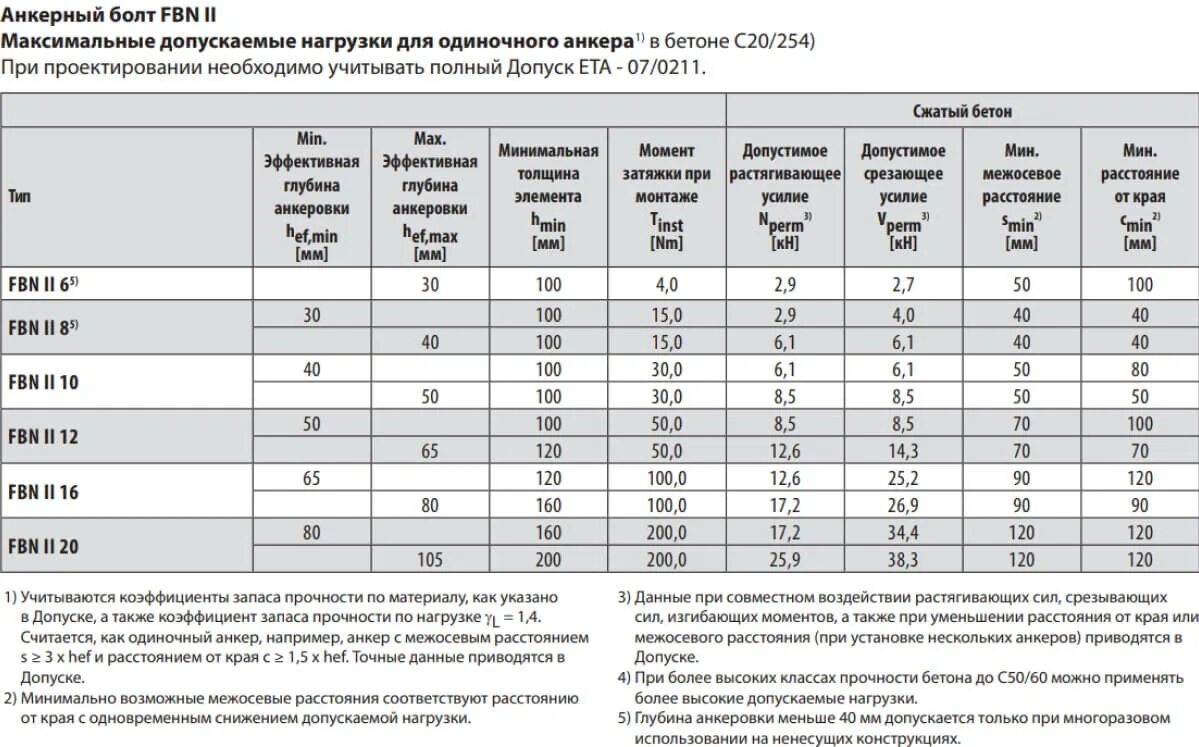 Какими должны быть нагрузки. Анкерный болт 10 мм нагрузка кг. Анкерный болт м8 нагрузка. Анкер м12 нагрузка кг. Анкерный болт 10 мм нагрузка.