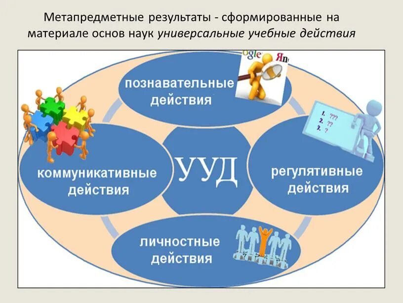 Принципы ууд