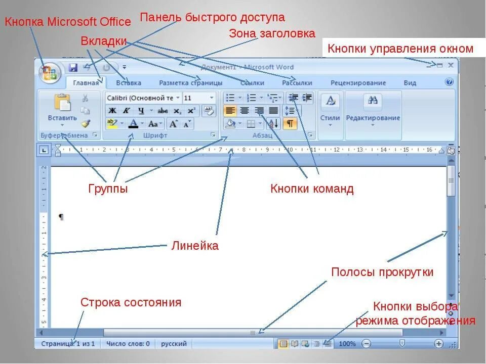 Закрыть поинт. Схема документов MS Word. Панель рисования текстового процессора MS Word 2010. Стандартная панель инструментов в Ворде. Элементов рабочей области текстового редактора Microsoft Word.