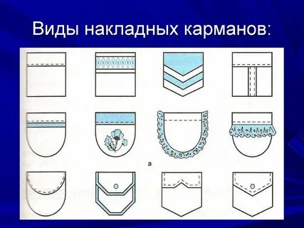 Формы срезов