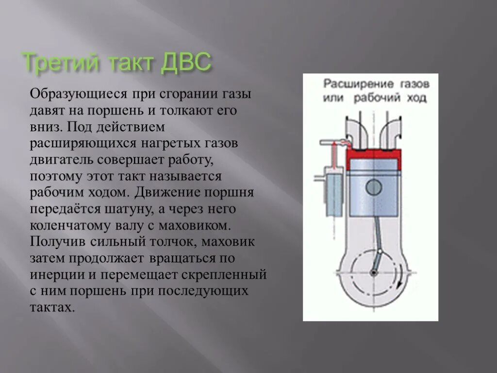 Движение поршня 1 такт 2 такт 3 такт. Такты 3 тактного ДВС. 3 Такт двигателя внутреннего сгорания. Третий такт работы двигателя внутреннего сгорания. Движение поршня 3