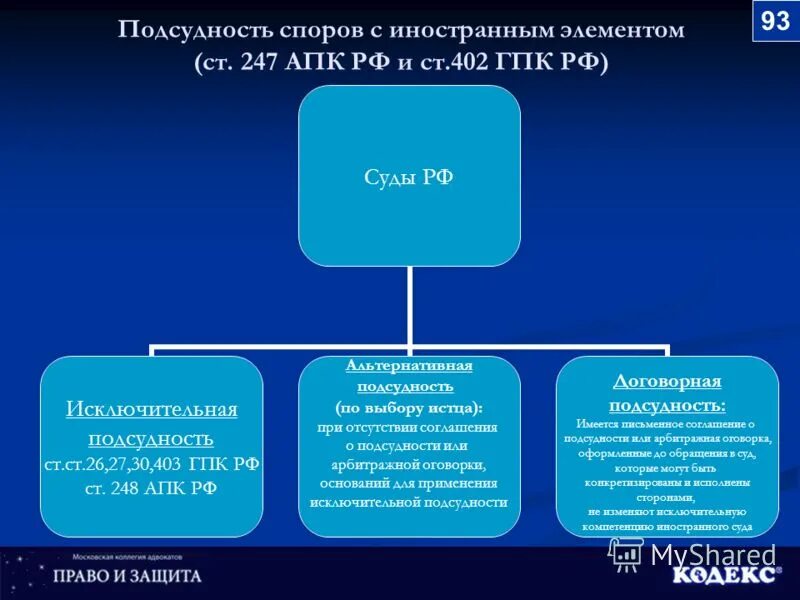 Подсудность АПК. Подведомственность споров. Виды подсудности АПК. Подсудность схема. Признание в апк рф