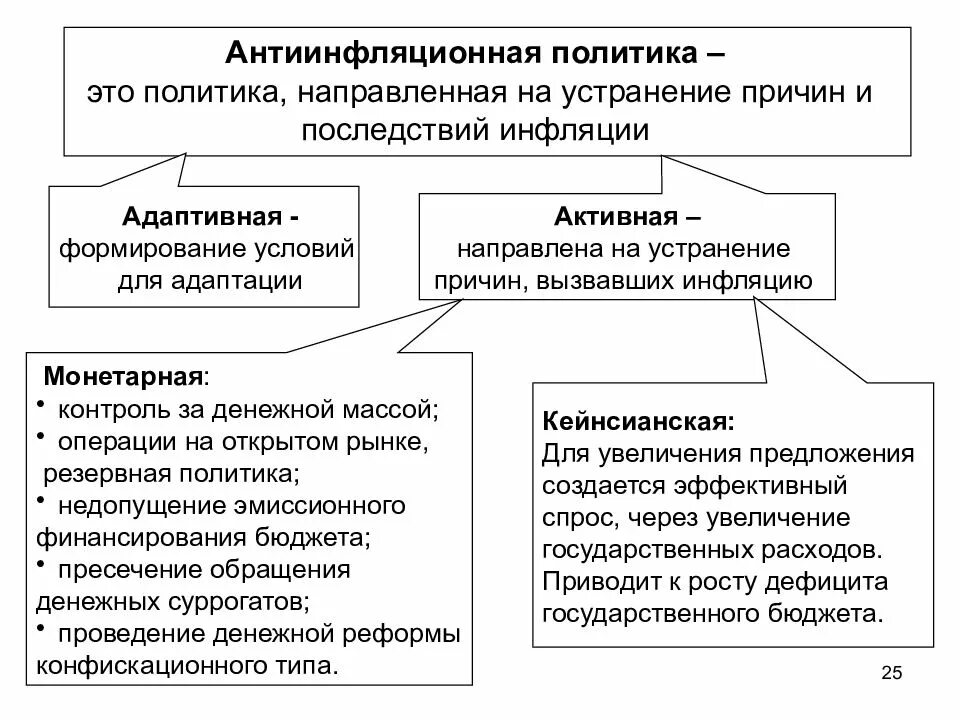 Цель современной экономической политики государства. Антиинфляционная политика правительства России. Антиинфляционная политика гос ва. Антиинфляционная политика адаптивная и активная. . Основные инструменты антиинфляционной политики государства кратко.