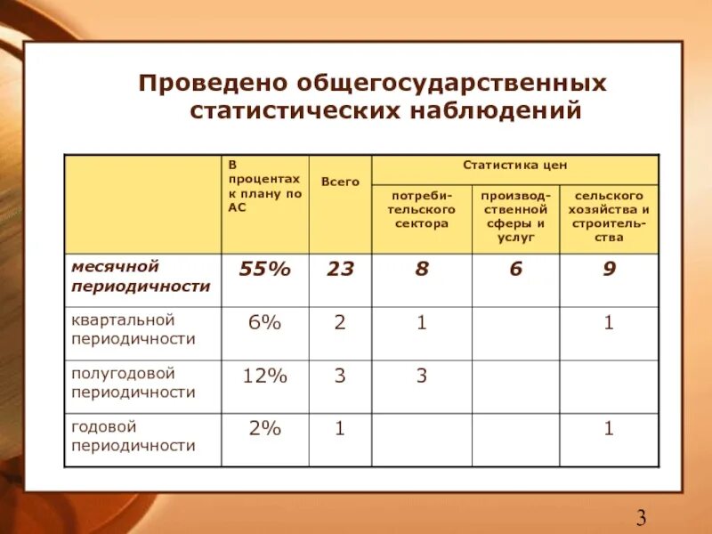 Формуляр статистического наблюдения. Формуляр наблюдения в статистике. Формуляр в статистике это. Статистический формуляр виды.